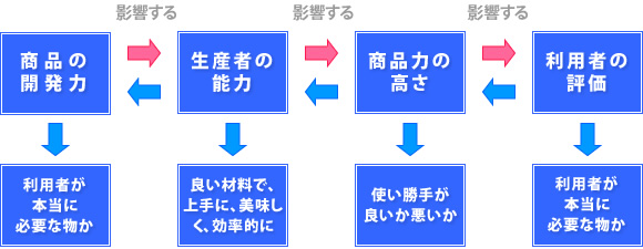 良い品質とは